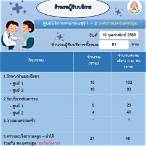 ตรวจหวน